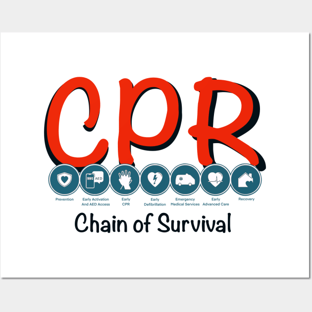 CPR chain of survival Wall Art by Medic Zone